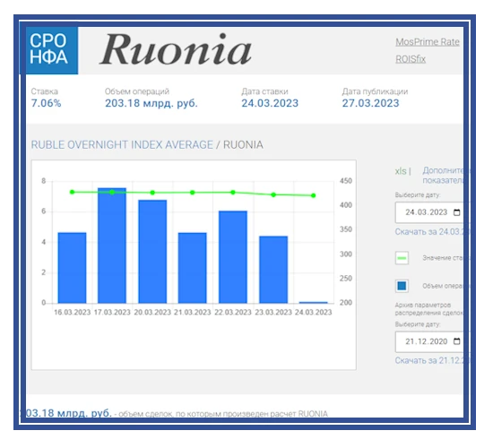Индикаторы рынка - платформа для национальной финансовой ассоциации