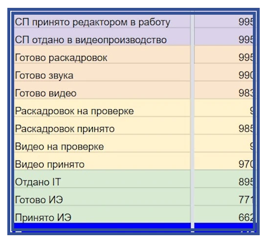 Платформа и материалы для онлайн-образования с конвергентными видео